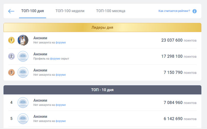 рейтинг ботоводов VTOPE